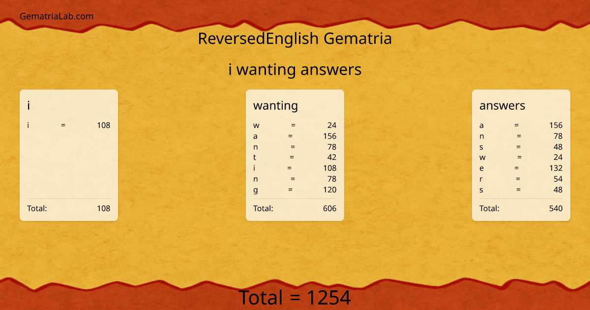 i wanting answers in reversedEnglish Gematria